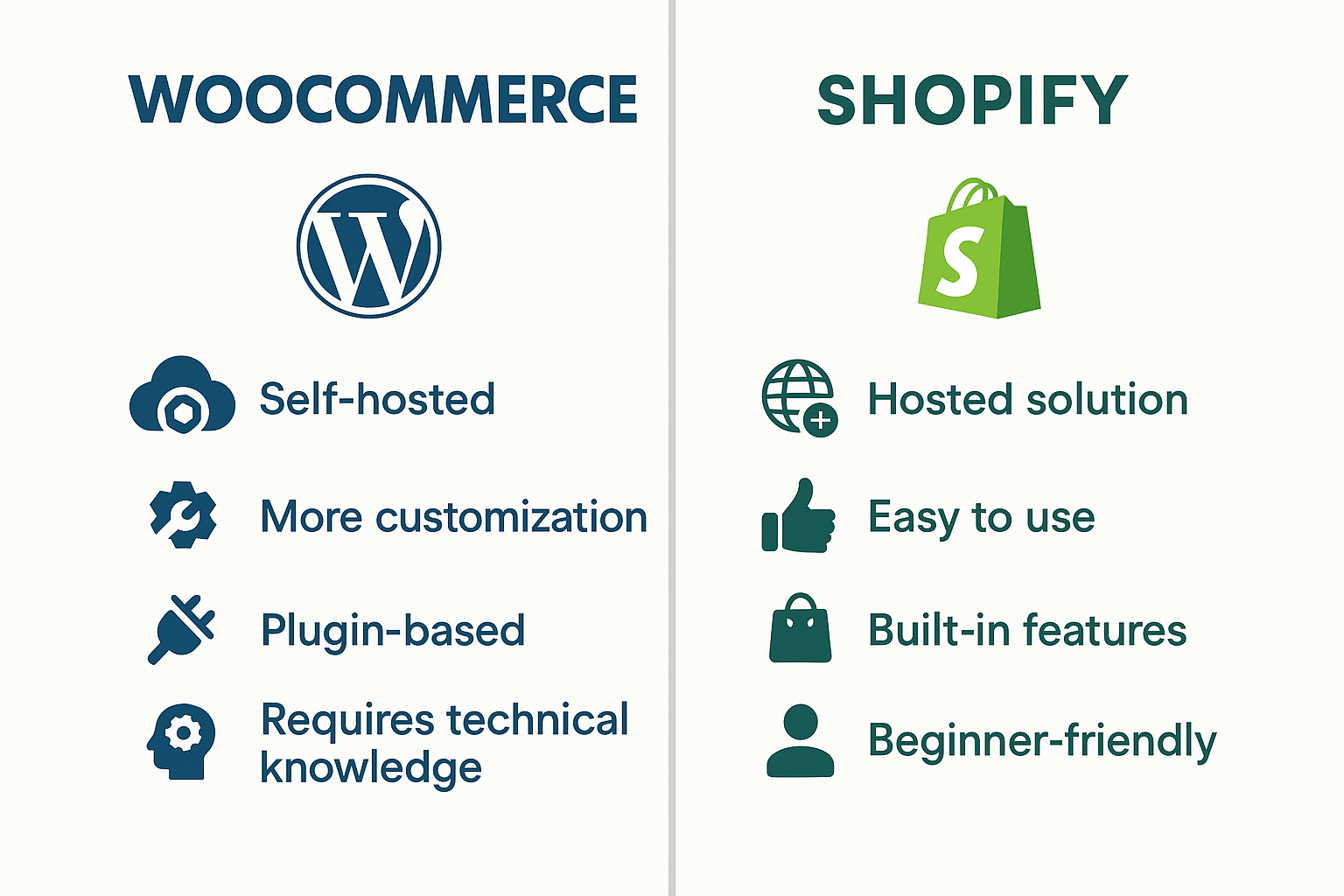 Differenza tra WooCommerce e Shopify